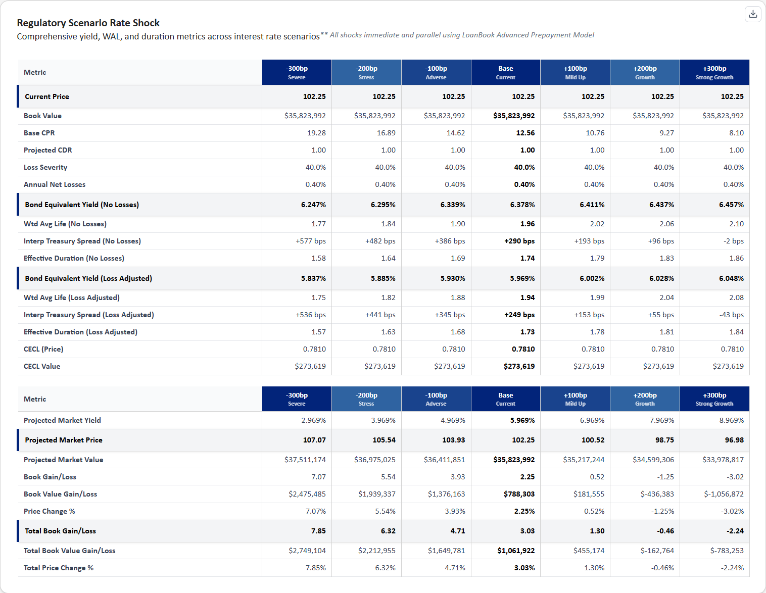 Regulatory Shock Analysis